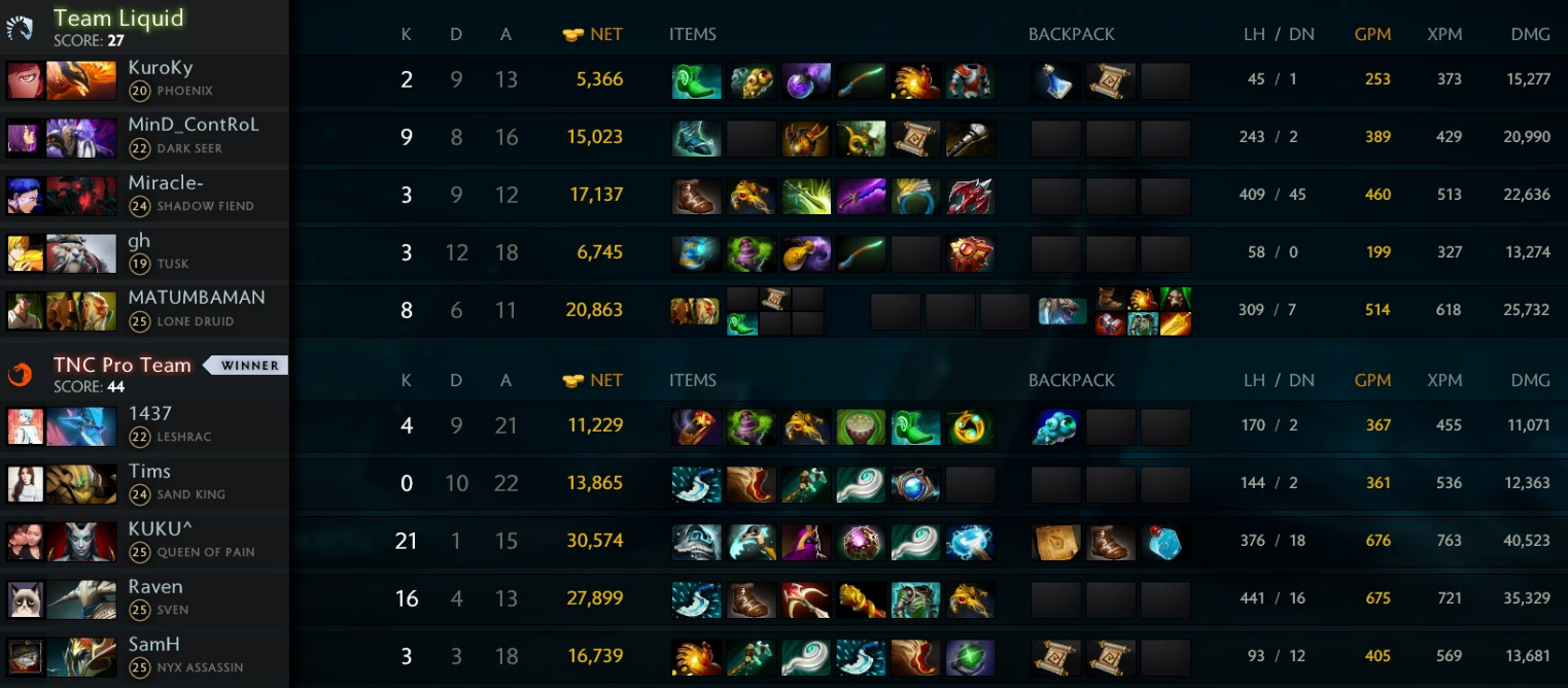 dota 2 ranked matchmaking ladder